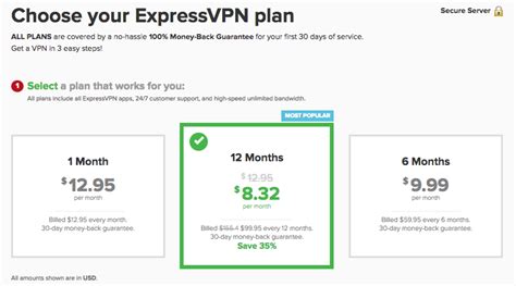 Express Vpn Cost